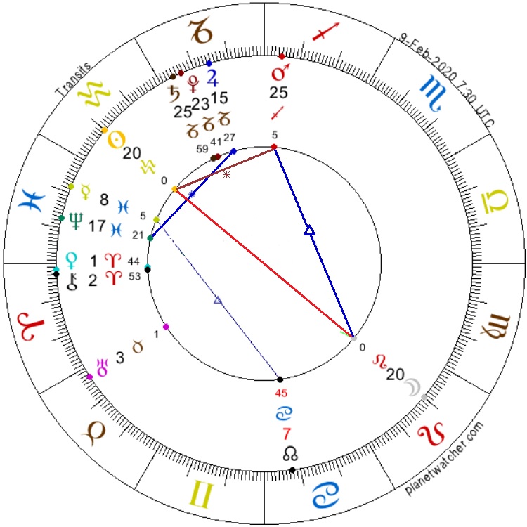 Full Moon in Leo 9.february 2020 AnteAr