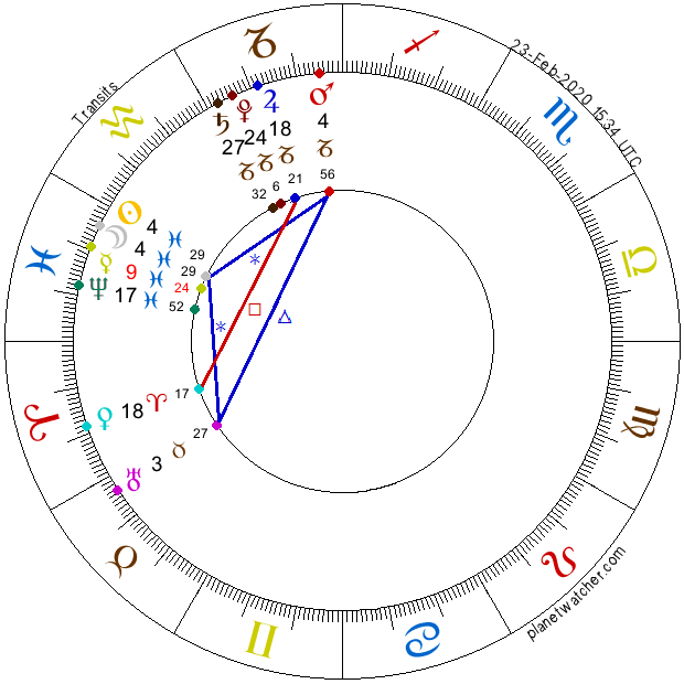 Lunárny Nov v Rybách 2020 AnteAr