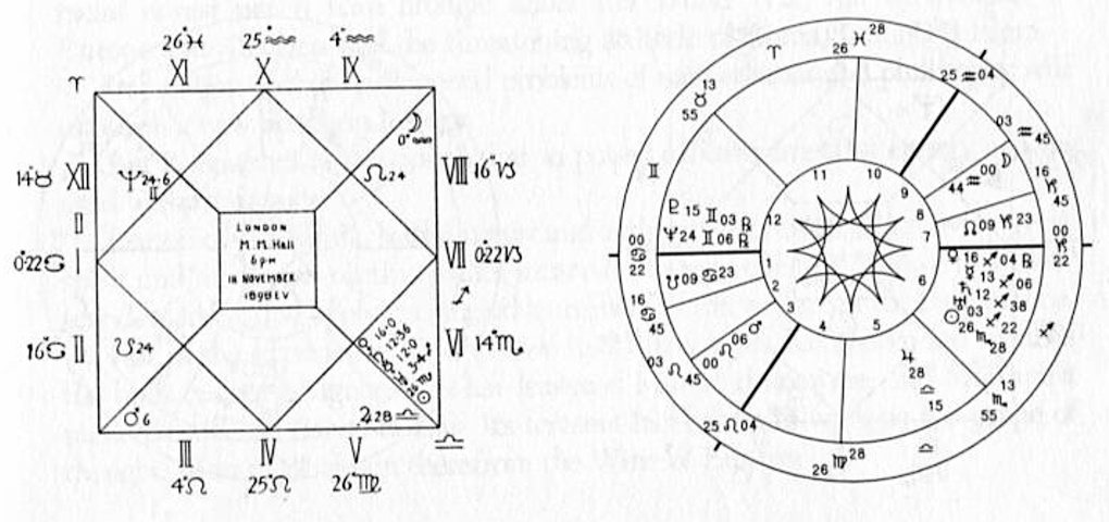 Horoskop k prvej iniciácii frátera P. Londýn. 18.00. 18-11-1898-e.v.