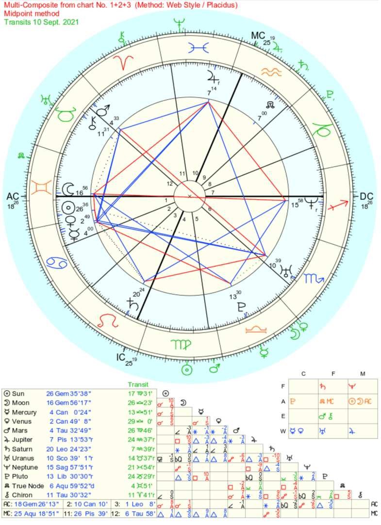 Screenshot Free Chart Astrodienst Transits